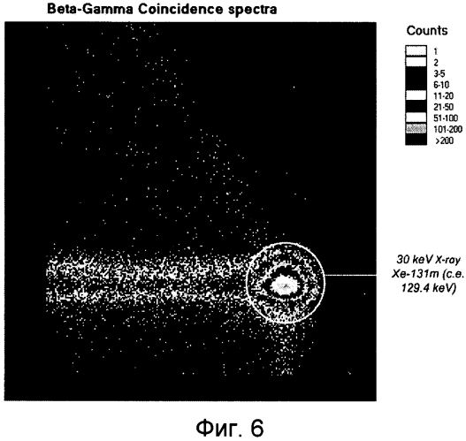 Спектрометр для обнаружения радионуклидов ксенона (патент 2569411)