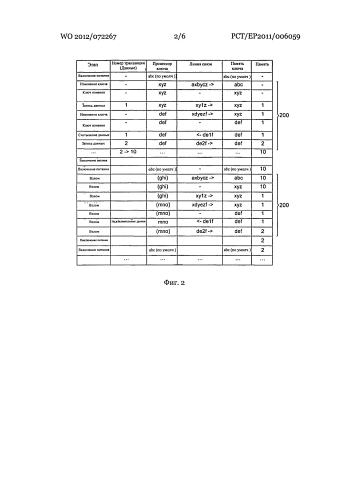 Устройство и способ обработки уязвимых данных (патент 2591665)