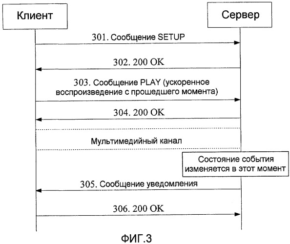 Способ, устройство и система для уведомления о событиях протокола потоковой передачи в реальном времени (патент 2454806)