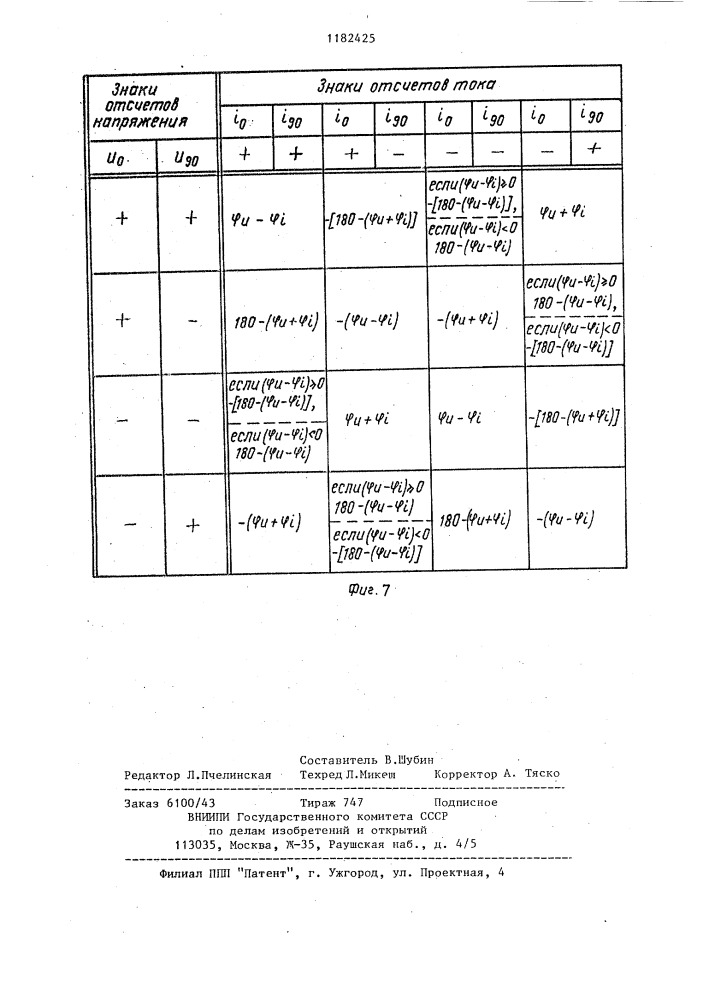 Цифровое устройство измерения параметров гармонических сигналов (патент 1182425)