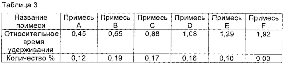 Циклопептидное соединение высокой чистоты, а также способ его получения и его применение (патент 2603345)