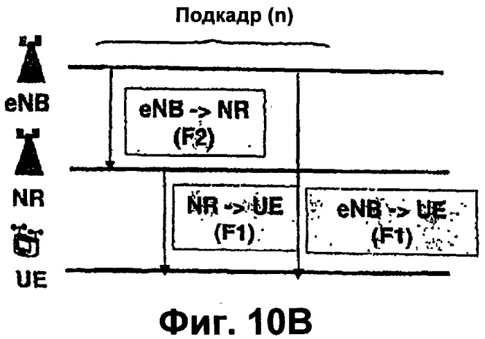 Способ ретрансляции и базовая станция (патент 2543977)