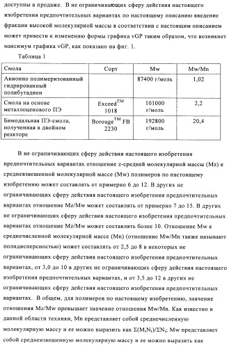 Катализаторы полимеризации, способы их получения и применения и полиолефиновые продукты, полученные с их помощью (патент 2509088)