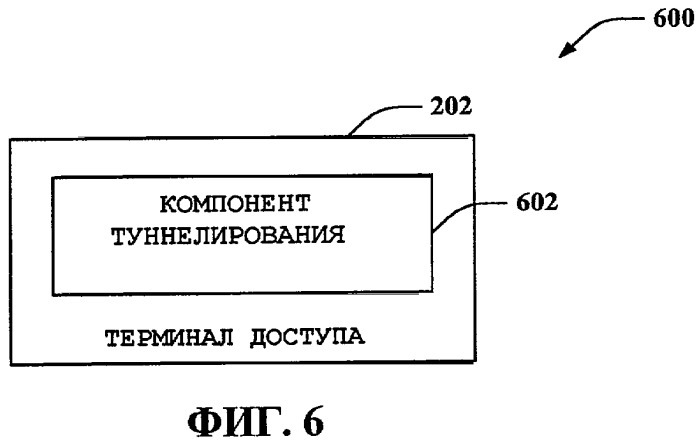 Домашняя базовая станция (патент 2448428)