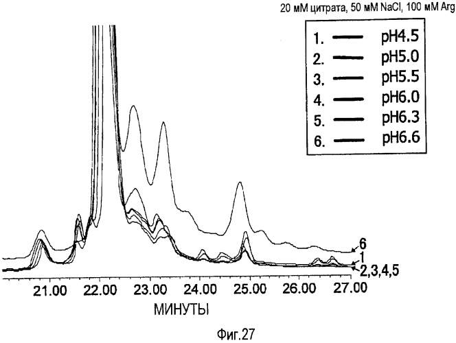 Фармацевтический состав, содержащий молекулы антител с улучшенными свойствами (патент 2565809)