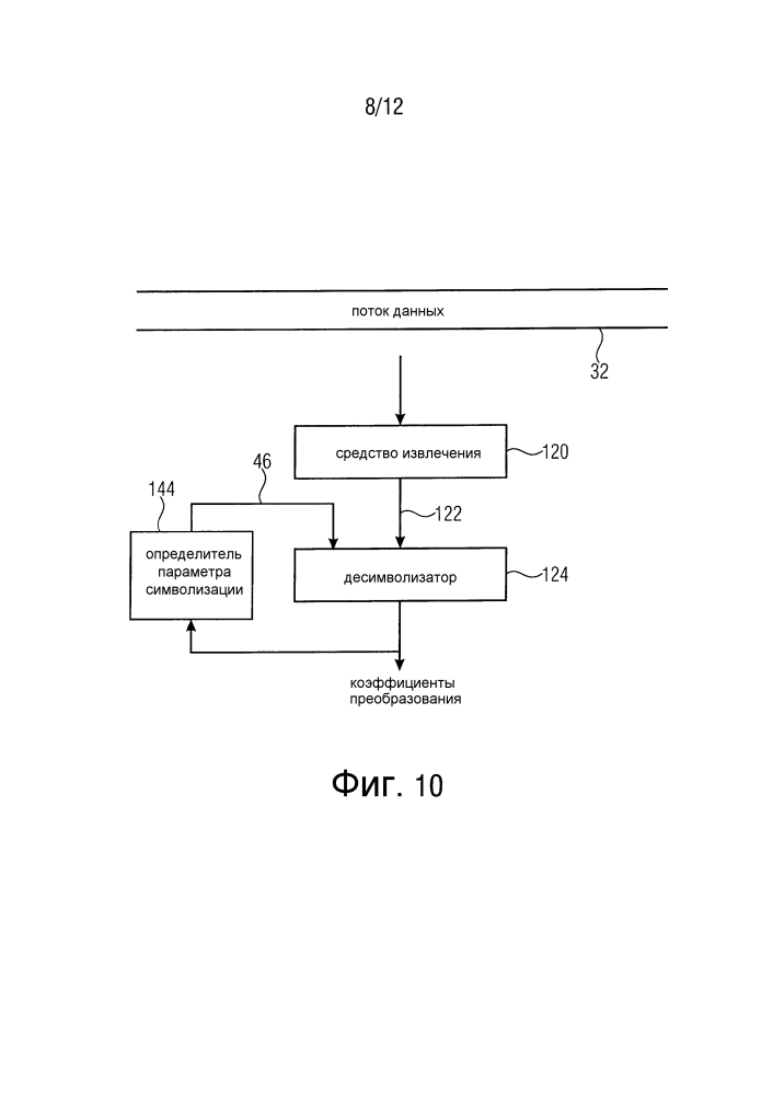 Кодирование коэффициентов преобразования (патент 2641235)