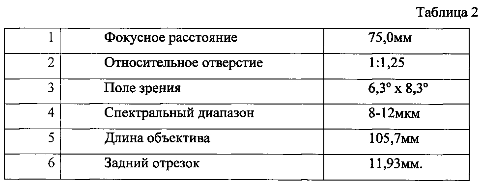 Атермализованный объектив для ик-области спектра (патент 2594957)