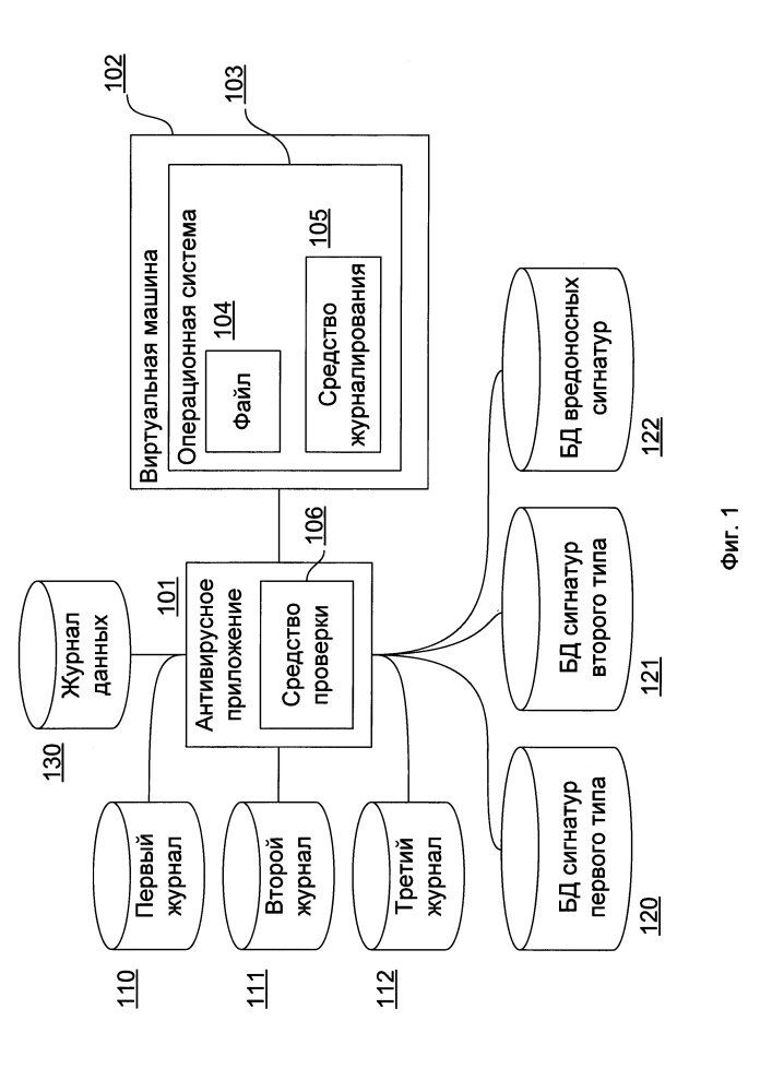 Система и способ выполнения антивирусной проверки файла на виртуальной машине (патент 2628921)