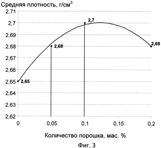 Асфальтобетон (патент 2548625)