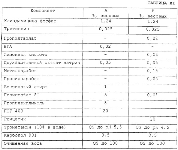 Система доставки в виде геля для местного применения (патент 2251410)