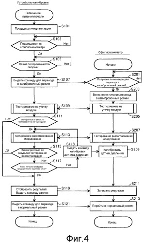 Устройство управления, система управления и способ управления (патент 2517606)