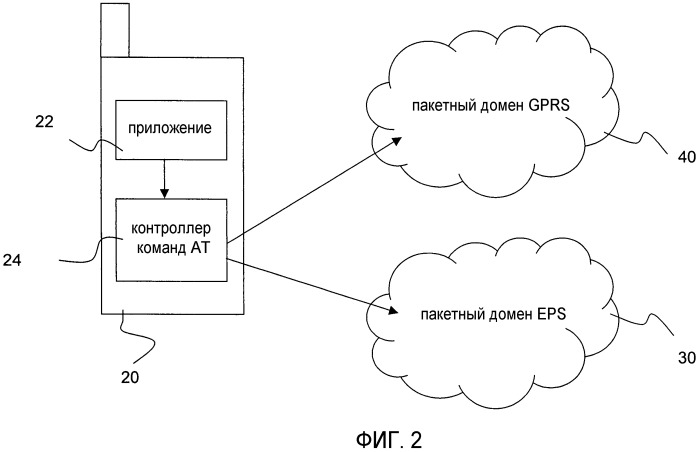 Метод для обработки команд ат в связи с пакетным доменом eps (патент 2502232)