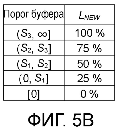 Способ передачи обслуживания между базовыми станциями, система радиосвязи, способ управления drx, базовая станция и терминал связи (патент 2498508)