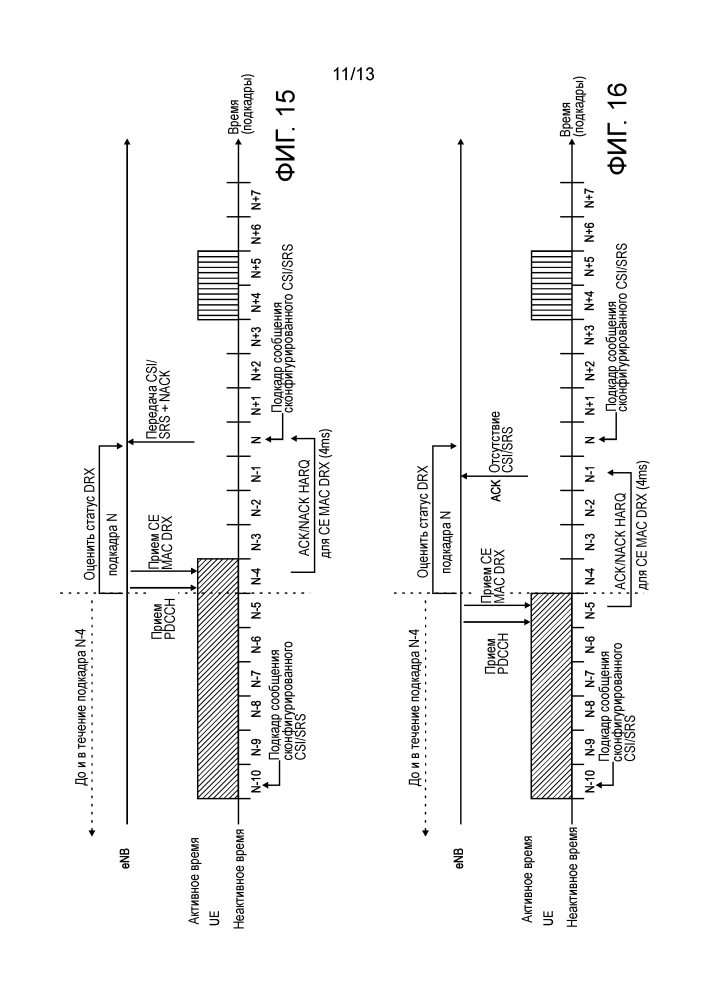 Детерминистическое поведение ue для сообщения csi/srs во время drx (патент 2636581)