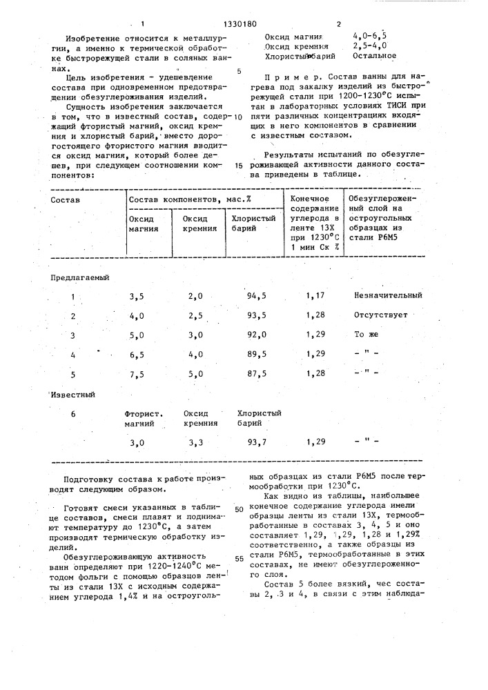 Состав соляной ванны для нагрева под закалку изделий (патент 1330180)