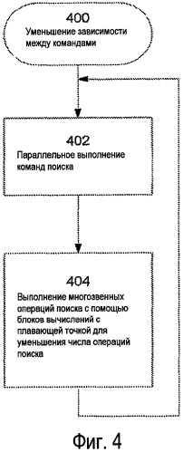 Способы компенсирования неэффективности универсальных процессоров при реализации алгоритмов и устройство для их реализации (патент 2418303)