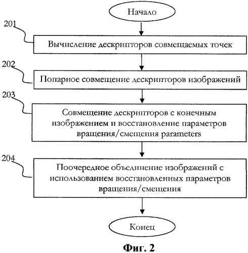 Способ формирования составного изображения (патент 2421814)