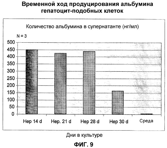 Дедифференцированные программируемые стволовые клетки моноцитарного происхождения и их получение и применение (патент 2333243)
