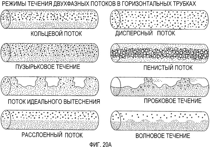 Способы получения сложного полиэфира с использованием трубчатого реактора (патент 2350630)