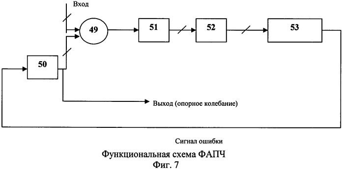 Цифровой модем командной радиолинии цм крл (патент 2548173)