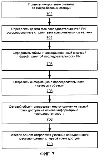 Конфигурация точки доступа на основе принятых сигналов точки доступа (патент 2548041)