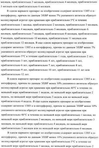 Препарат антитела (патент 2491094)