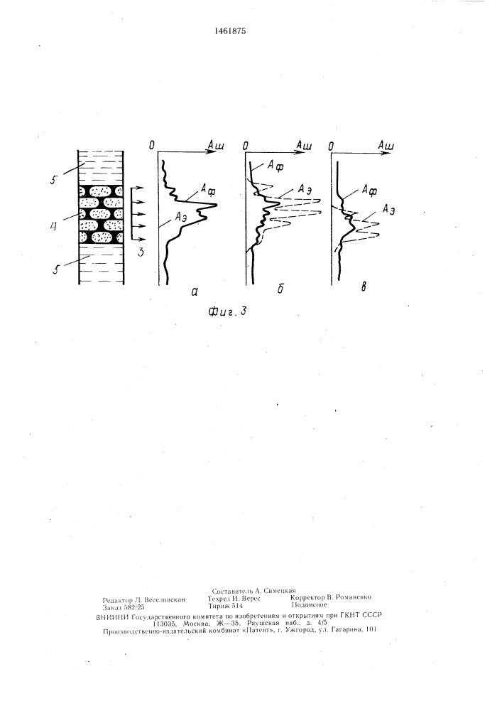 Способ освоения скважин (патент 1461875)