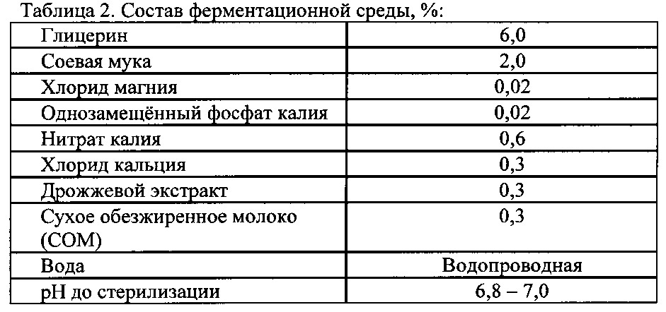 Штамм amycolatopsis orientalis - продуцент антибиотика эремомицина и способ получения эремомицина (патент 2621866)