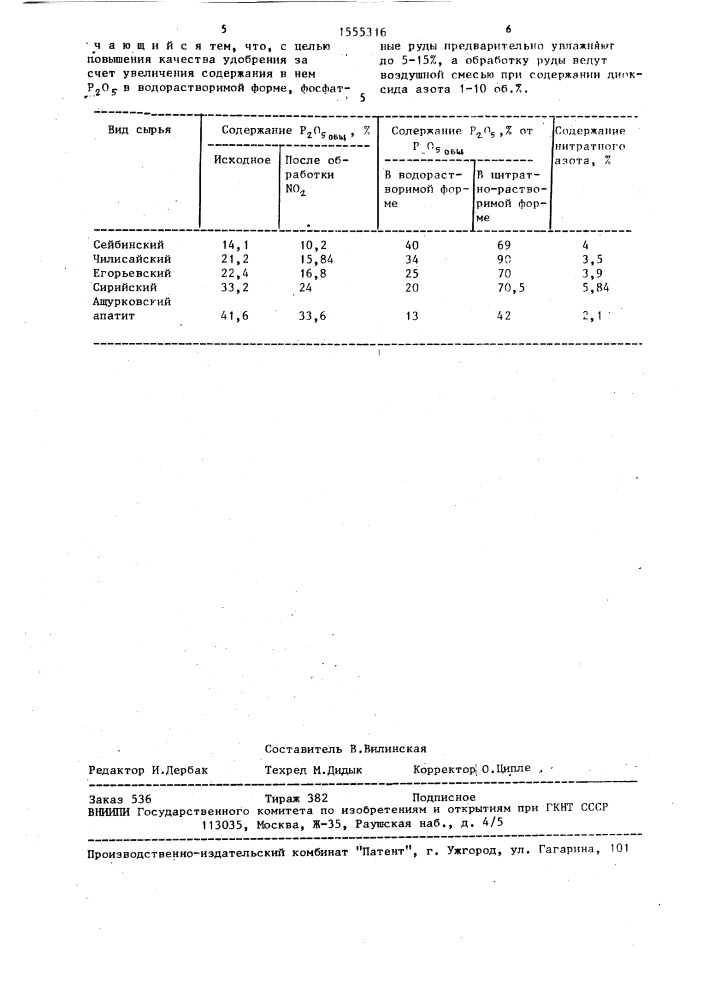 Способ получения азотно-фосфорного удобрения (патент 1555316)