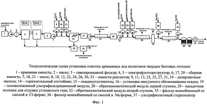 Способ очистки дренажных вод полигонов твердых бытовых отходов (патент 2589139)