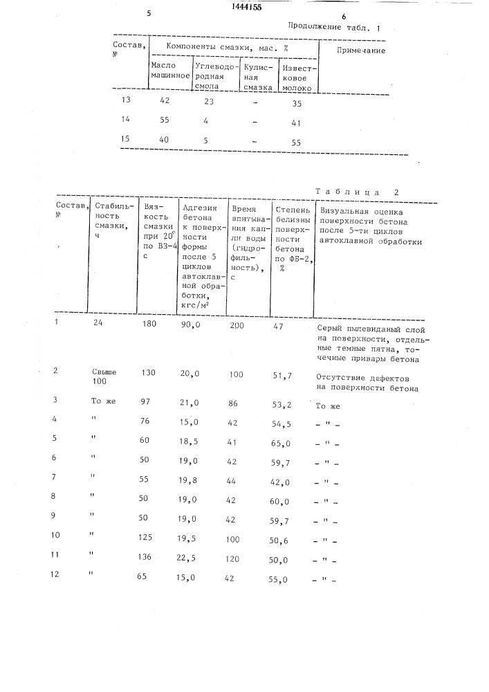 Смазка для форм (патент 1444155)