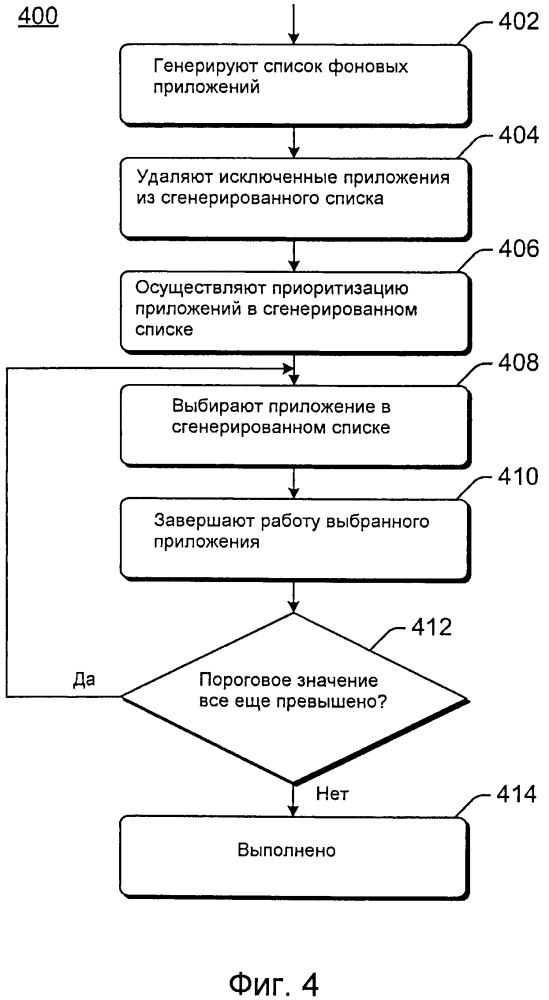Управление жизненным циклом приложений (патент 2599967)