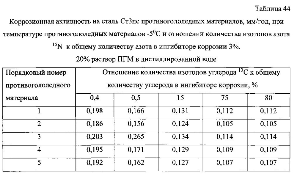 Способ получения твердого противогололедного материала на основе пищевой поваренной соли и кальцинированного хлорида кальция (варианты) (патент 2596779)