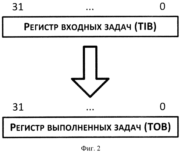 Способ и устройство для параллельной обработки цифровой информации в вычислительной системе (патент 2571376)