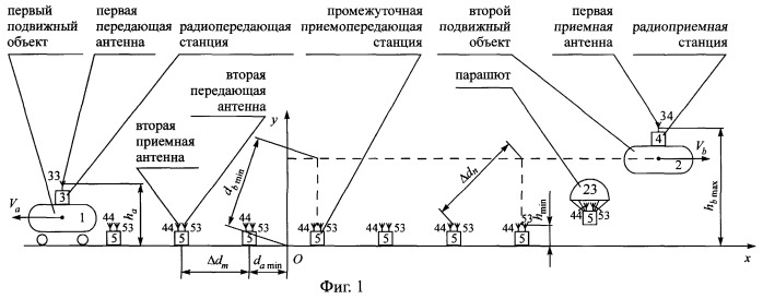 Способ радиосвязи между подвижными объектами, маршруты движения которых имеют общий начальный пункт (патент 2247472)