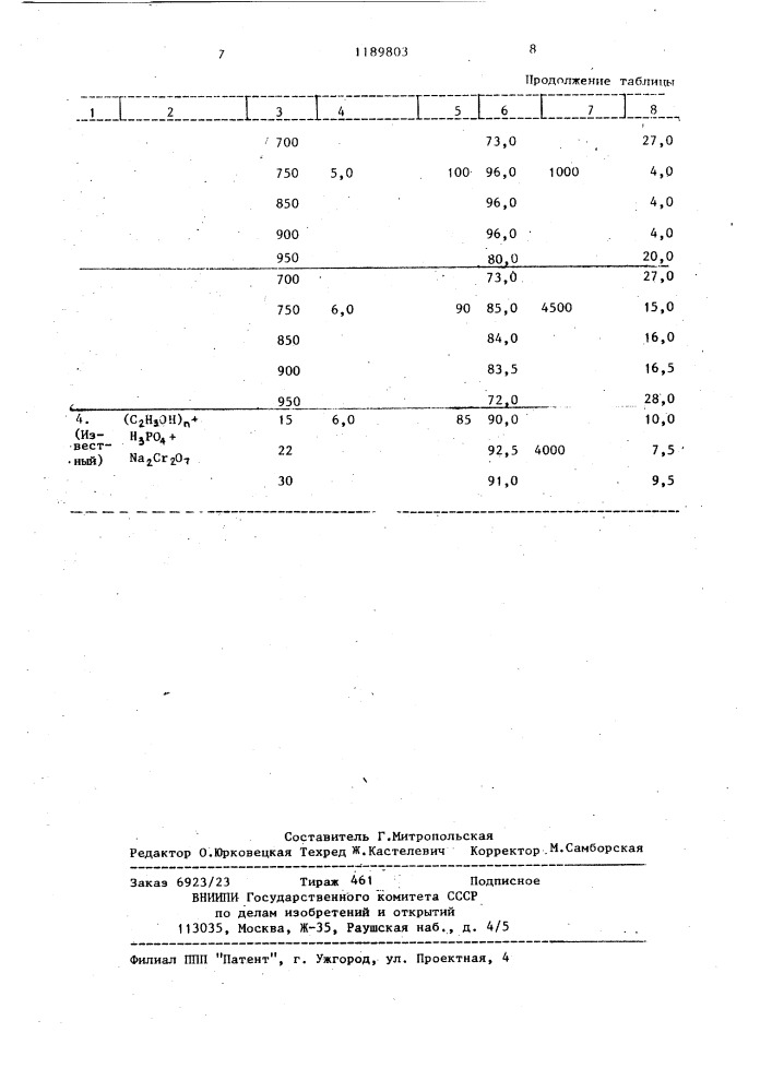 Способ получения фосфата хрома (патент 1189803)