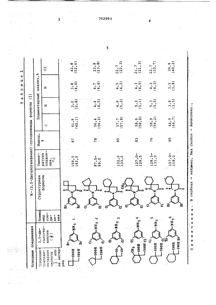 Фунгицидная композиция (патент 702993)