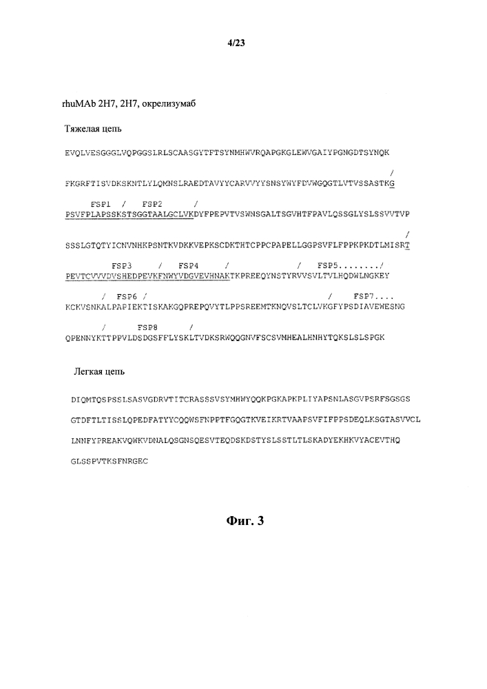 Lc-ms/ms способ мониторинга множественных реакций для выявления терапевтических антител в образцах животных с помощью каркасных сигнатурных пептидов (патент 2638806)