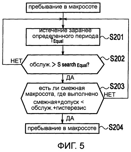 Способ выбора соты и мобильная станция (патент 2488240)