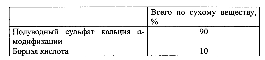 Композиция для кондиционирования грунта и способ кондиционирования грунта (патент 2602253)