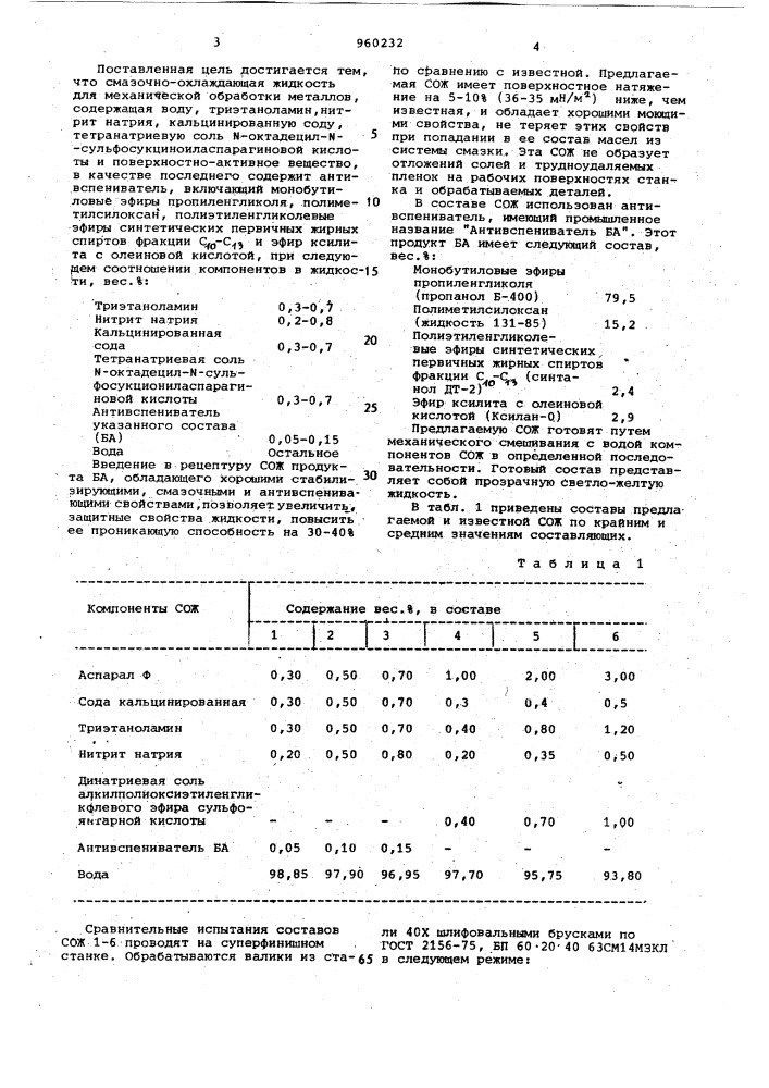 Смазочно-охлаждающая жидкость для механической обработки металлов (патент 960232)