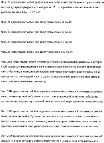 Впитывающие изделия, содержащие впитывающие материалы, проявляющие свойства отбухания/вторичного набухания (патент 2490030)