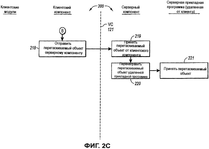 Перетаскивание объектов между локальными и удаленными модулями (патент 2430405)