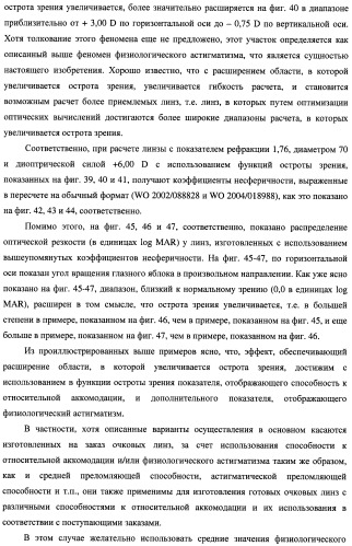 Способ оценки очковых линз, способ расчета очковых линз с его использованием, способ изготовления очковых линз, система изготовления очковых линз и очковые линзы (патент 2470279)