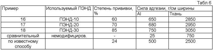 Способ получения модифицированных полиолефинов (патент 2359978)