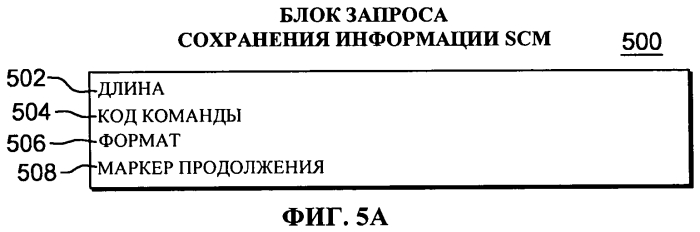 Способ и компьютерная система для выполнения команды запуска субканала в вычислительной среде (патент 2556419)