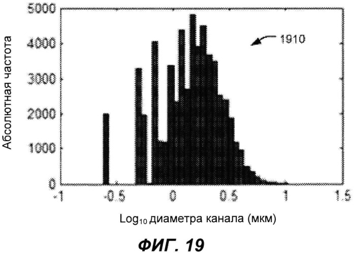 Анализ петрографических изображений для определения капиллярного давления в пористых средах (патент 2543698)