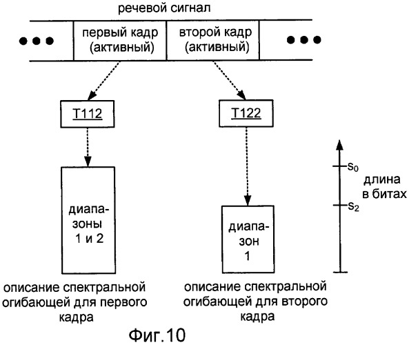 Системы, способы и устройство для широкополосного кодирования и декодирования активных кадров (патент 2437171)