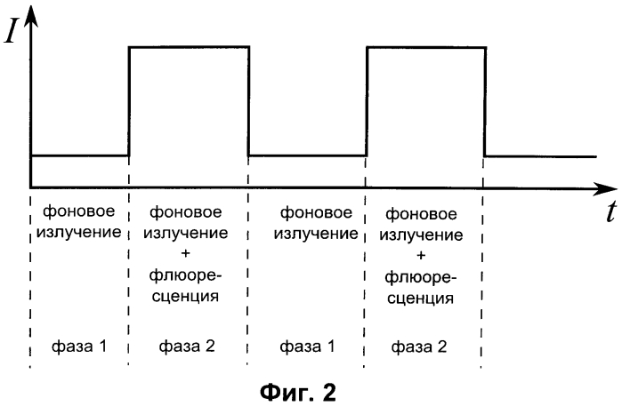 Устройство для флуоресцентной диагностики злокачественных новообразований (патент 2551634)