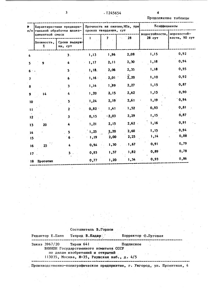 Способ укрепления глинистого грунта (патент 1245654)